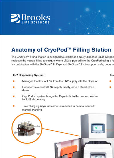 Cryopod™灌装站的解剖