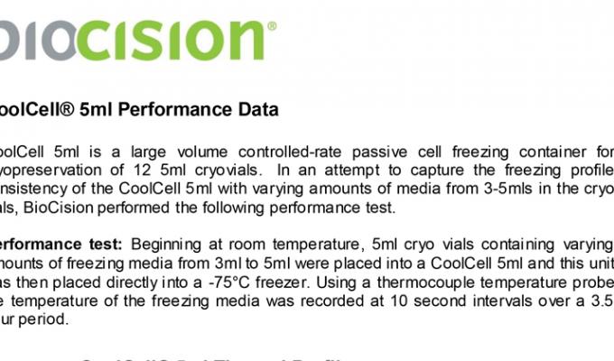 BioCision CoolCell 5ml Performance Data