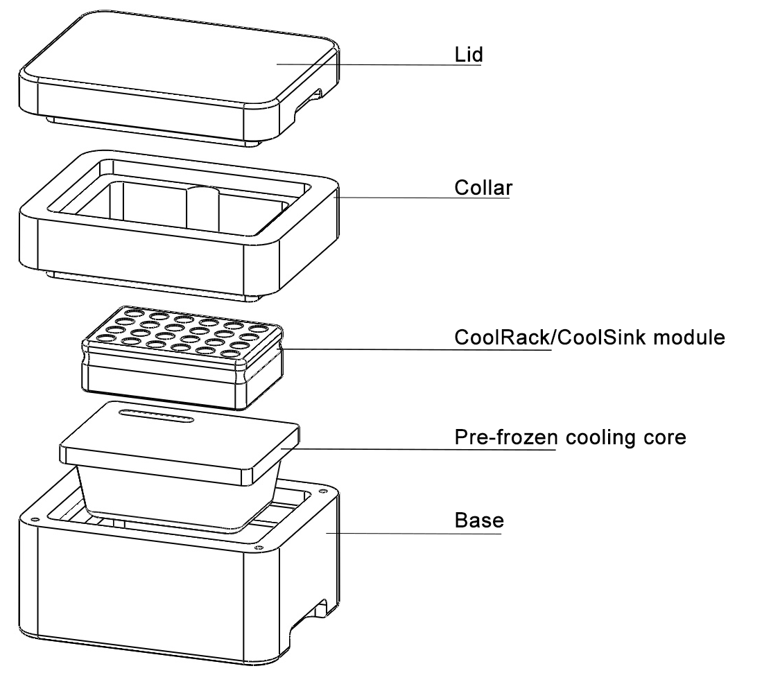 Coolbox™的解剖结构