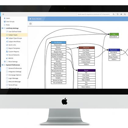 Sample or Product Lifecycle Management Platform